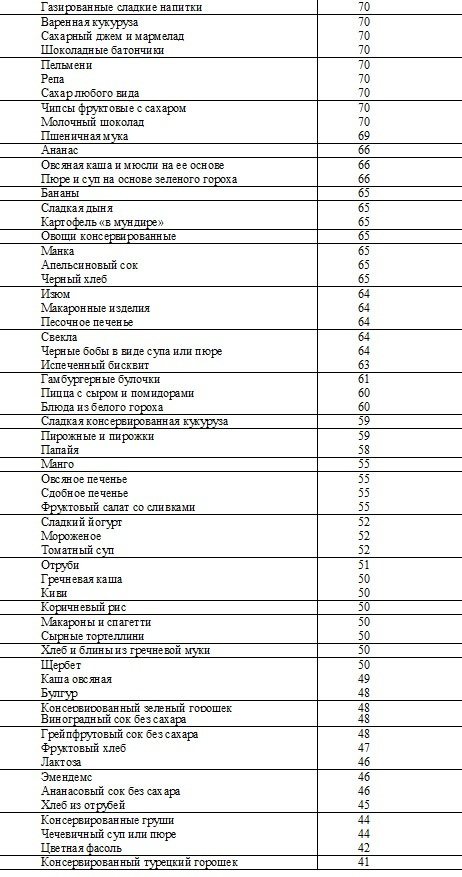 Диета При Диабете 2 Типа Таблица