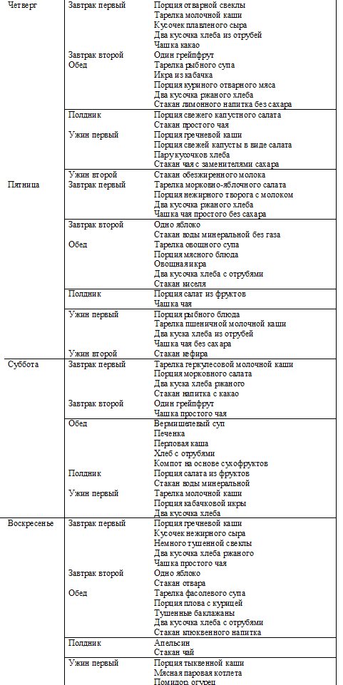 Диабет 1 Типа Диета И Питание