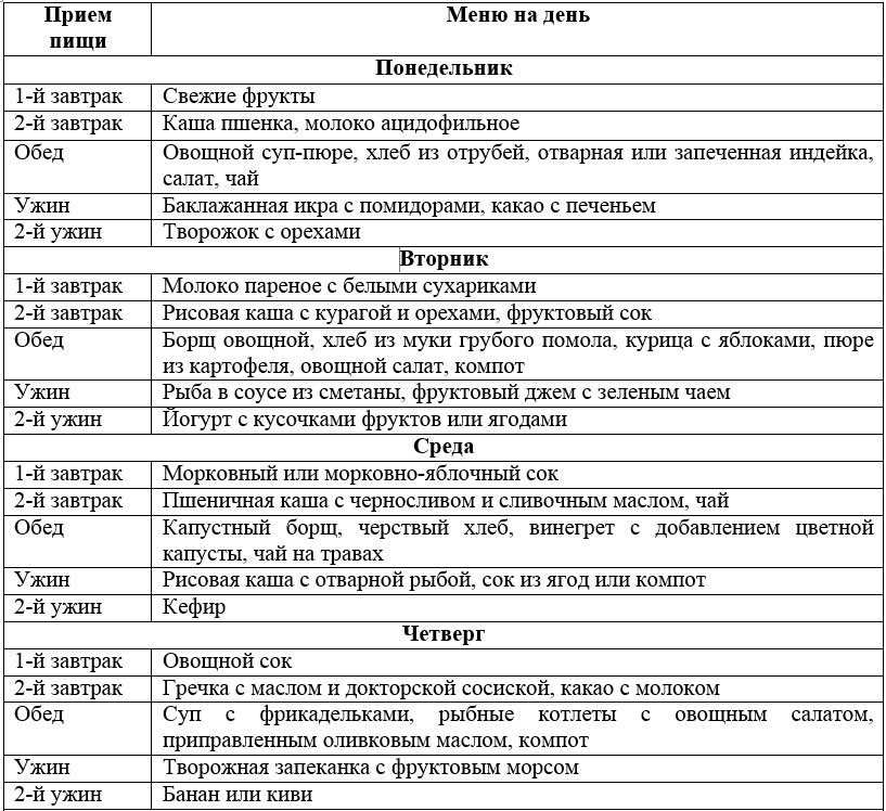 Диета При Хпн 4 Степени Меню