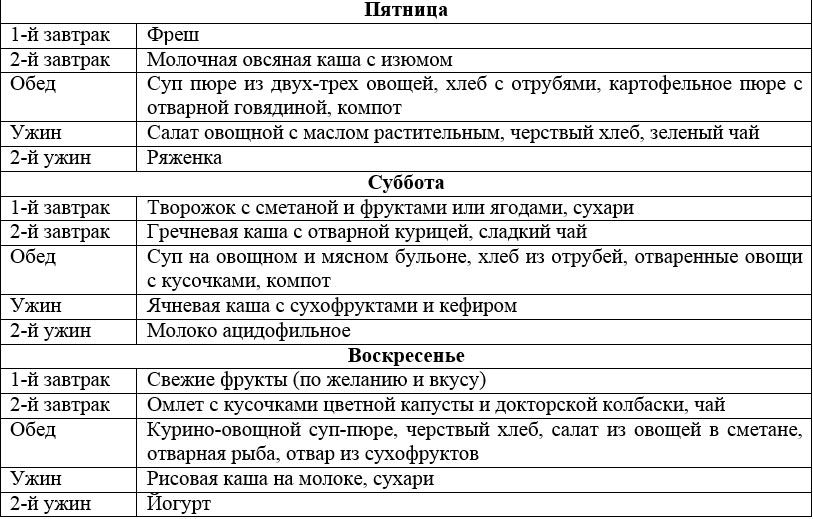 Полипы В Кишечнике Диета Какие Продукты Противопоказаны