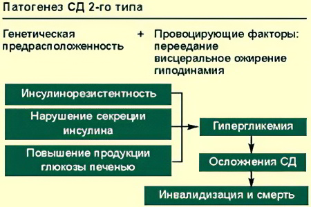 патогенез патогенез