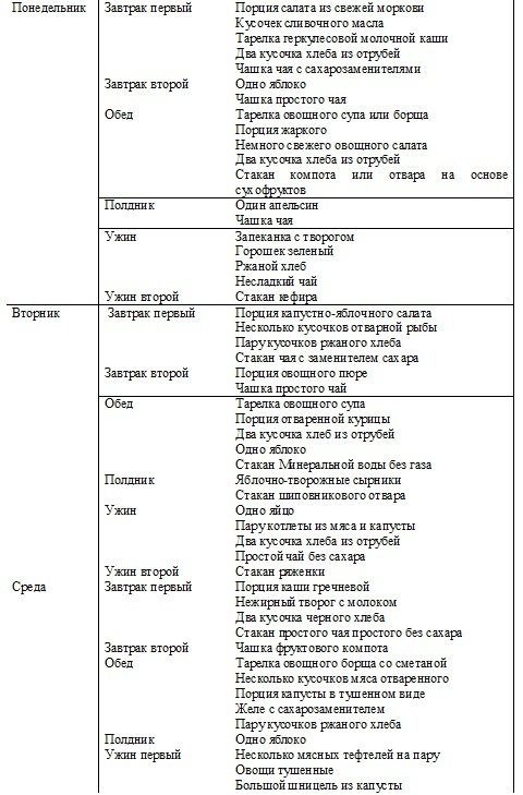 Таблица что можно кушать при сахарном диабете и что нельзя таблица