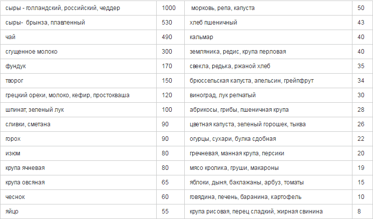 Как можно лечит позвоночник остеопороз