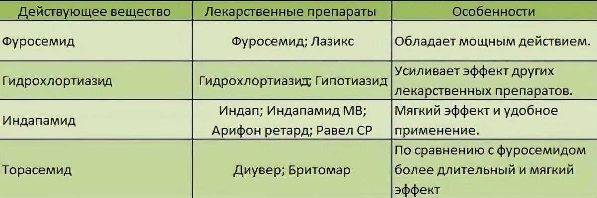 Сравнение петлевых