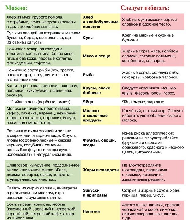 Питание на 4 неделе беременности