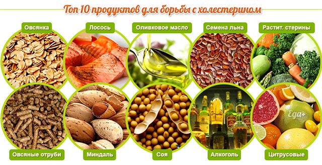 атеросклероз атеросклероз