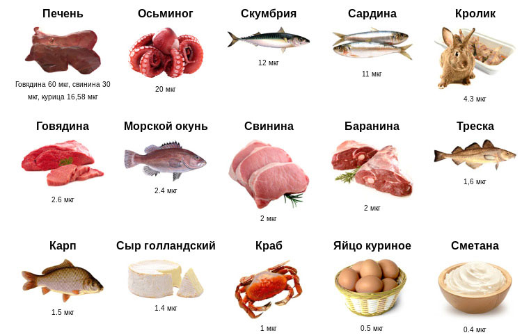 Диетическое питание Диетическое питание