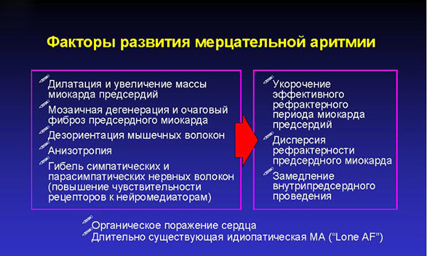 Факторы риска развития