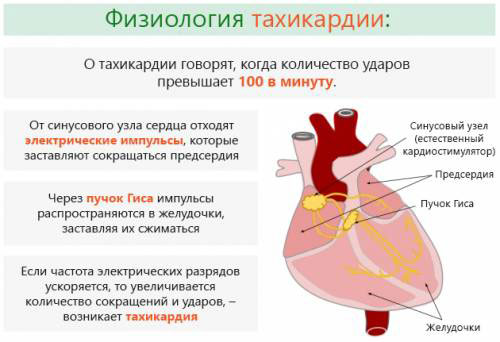 Симптомы при осложнении заболевания