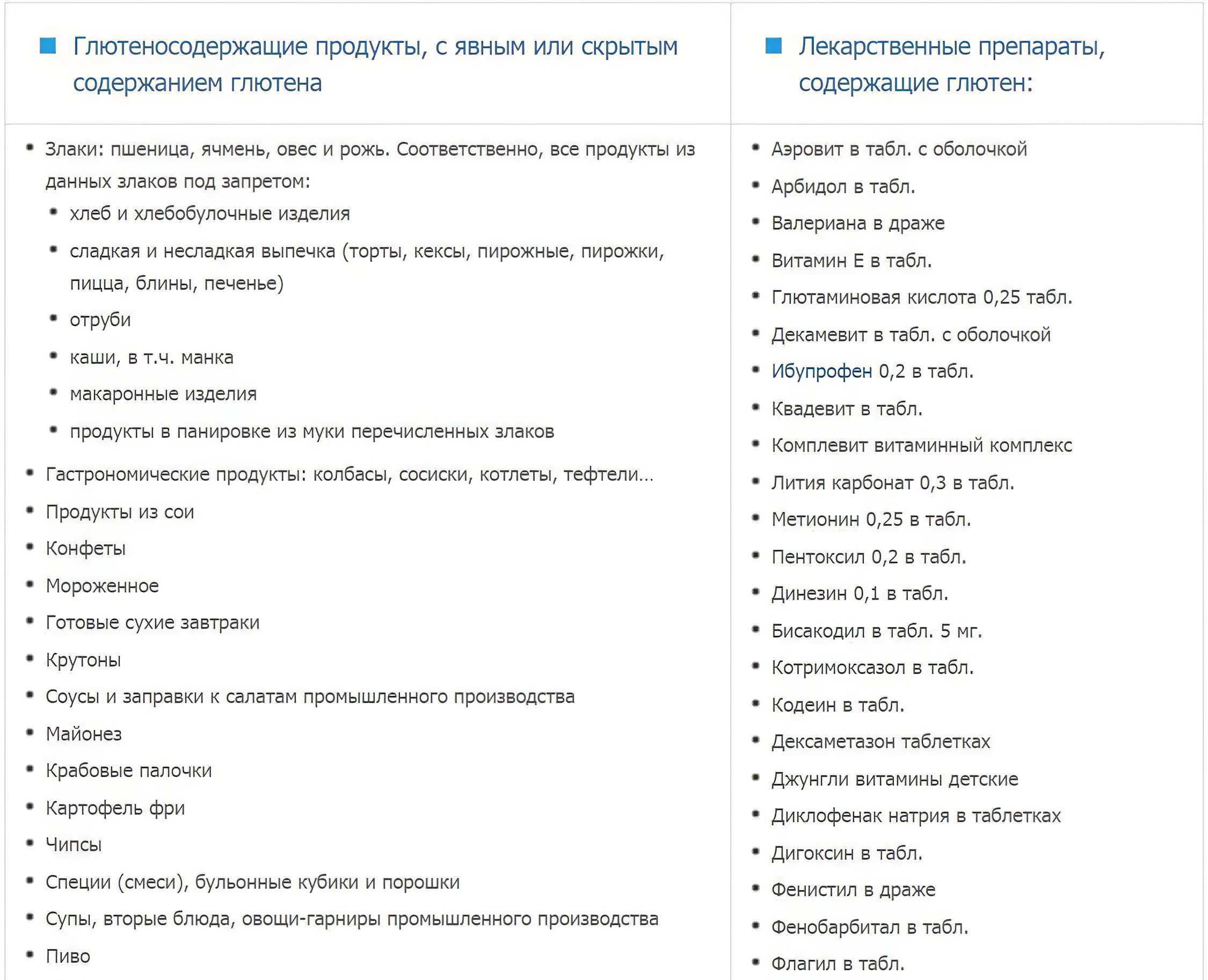 Глютены где содержатся вред и польза. Продукты содержащие глютен таблица. Продукты которые содержат глютен список продуктов таблица. Список продуктов с глютеном таблица. Крупы содержащие глютен таблица.