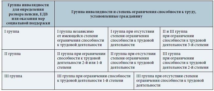 Как оформить инвалидность по астме?