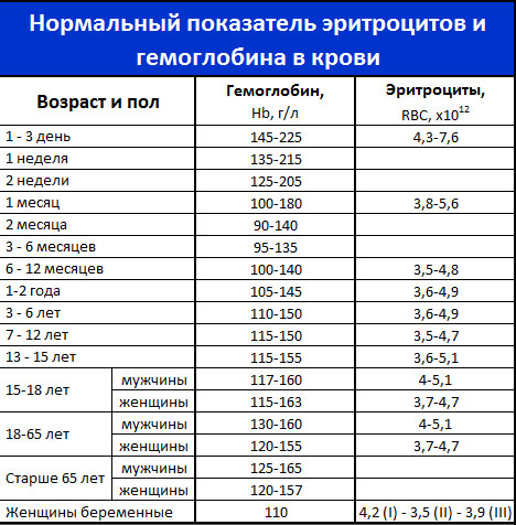 Код по мкб 10