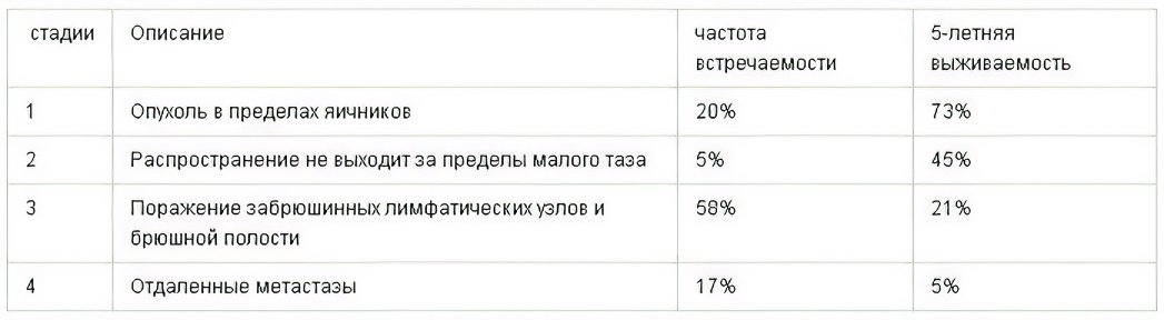 опухоль статистика опухоль статистика