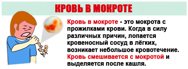 Проявления болезни