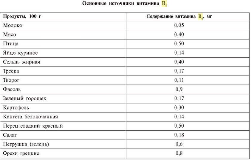Витамин В6 Витамин В6