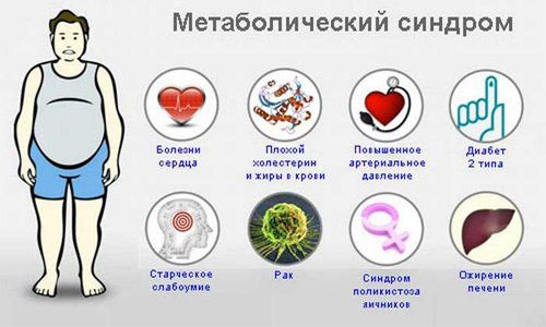 Насколько отрицательно влияние эмульгаторов на здоровье Насколько отрицательно влияние эмульгаторов на здоровье