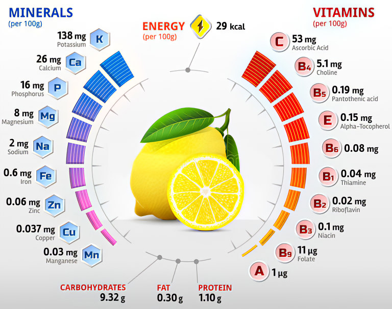 Химический состав воды с лимоном