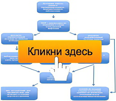 Что делать при укусе клеща?