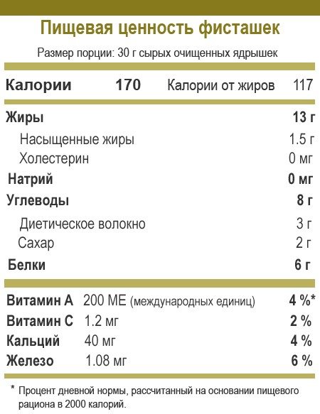 Польза и вред фисташек Польза и вред фисташек