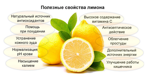 Полезные свойства  лимона
