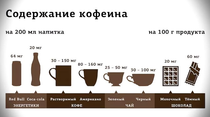 Содержит ли чай кофеин