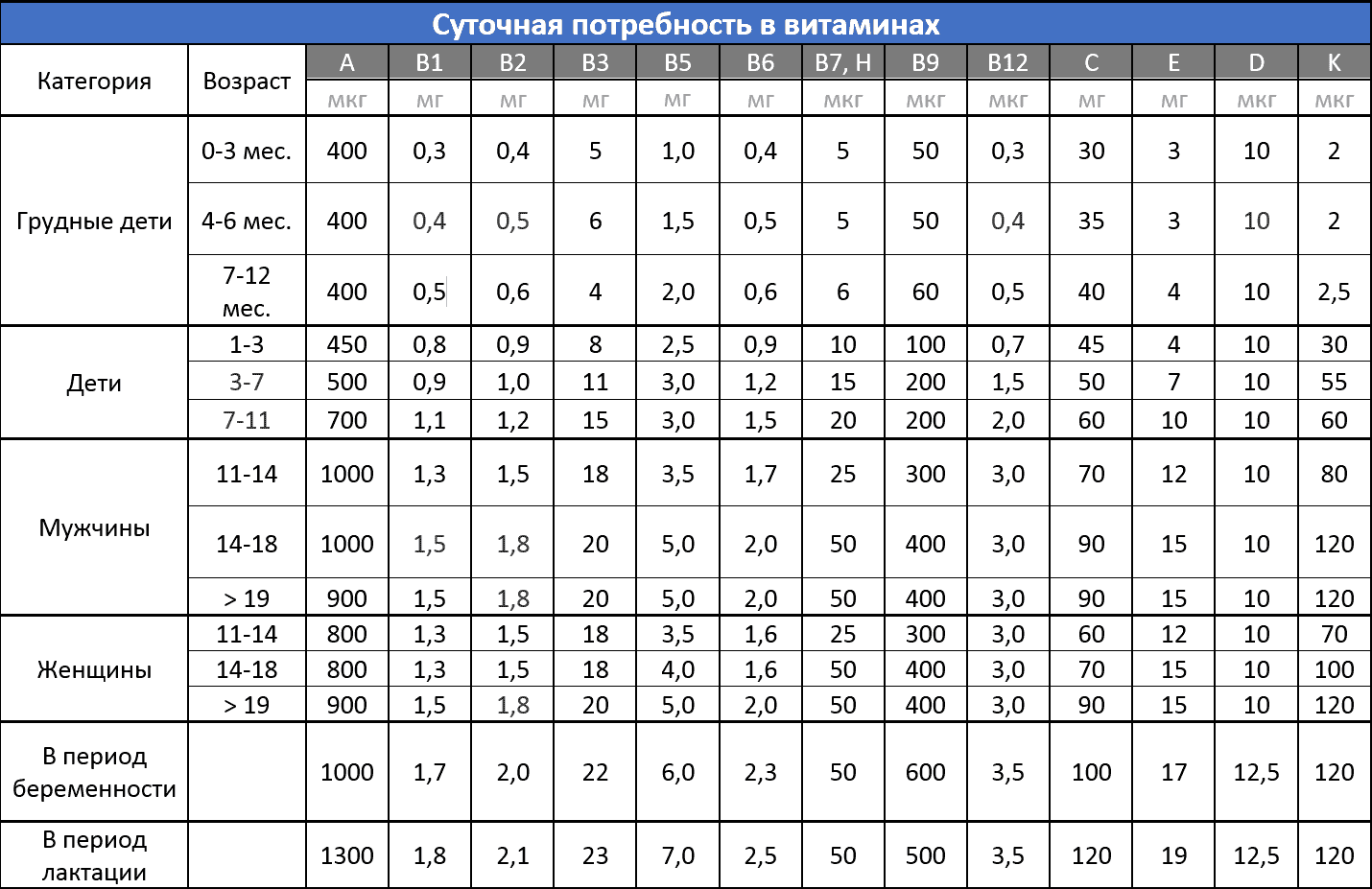 Витамин c сколько в день