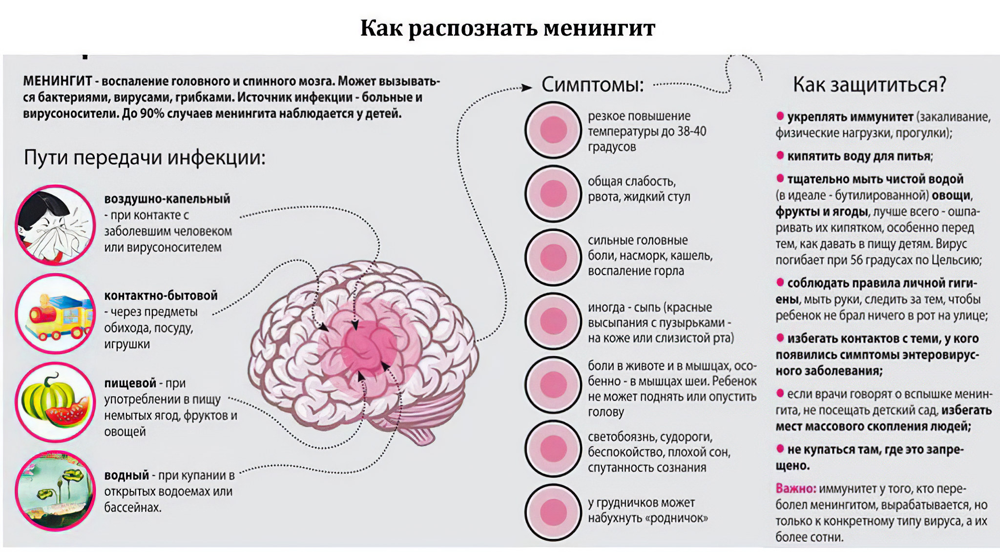 Лечение головного мозга форум