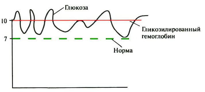 Что означает