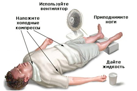 Первая помощь при головокружении