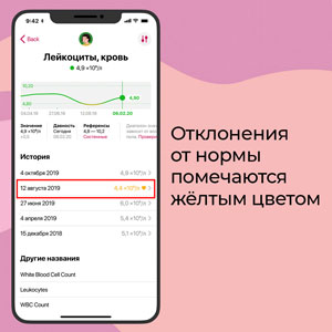 Отклонения от нормы помечаются жёлтым цветом Отклонения от нормы помечаются жёлтым цветом
