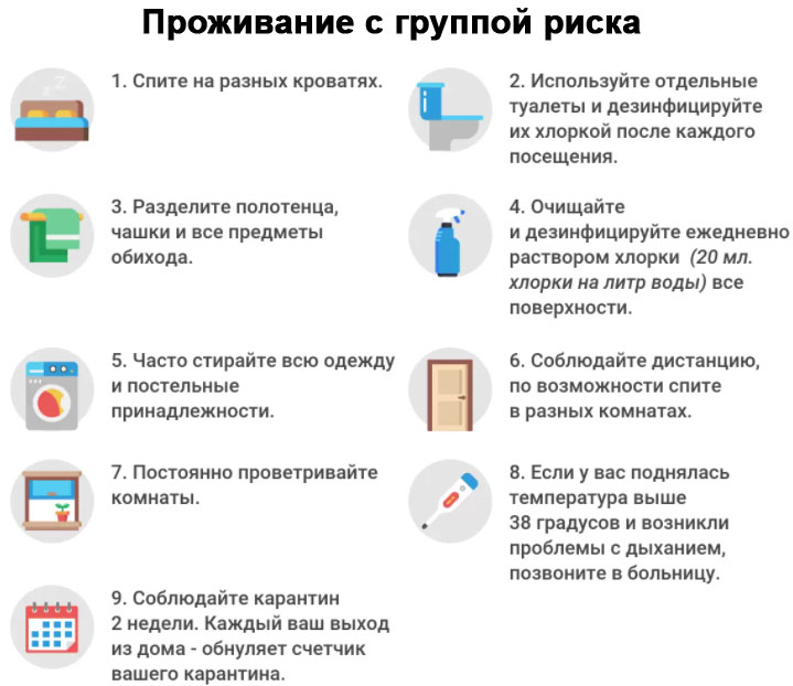 Основные рекомендации