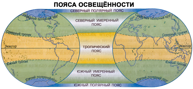 Пояса освещённости