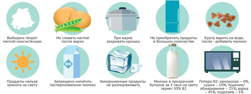 Как сохранить рибофлавин в продуктах