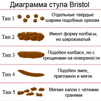 Магния сульфат при отеке мозга