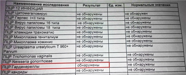 Зппп какие анализы сдавать. Анализы ПЦР на 12 инфекций. ПЦР уреаплазма SPP количественно. ПЦР метод ЗППП. Мазок ПЦР на скрытые инфекции.